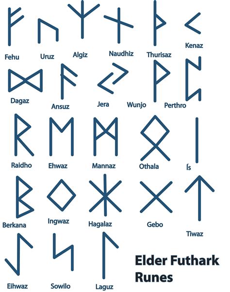 Magical practices involving rune symbols on the outside